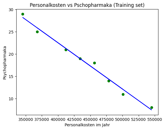 Plotmodel Regression Trainingsdaten