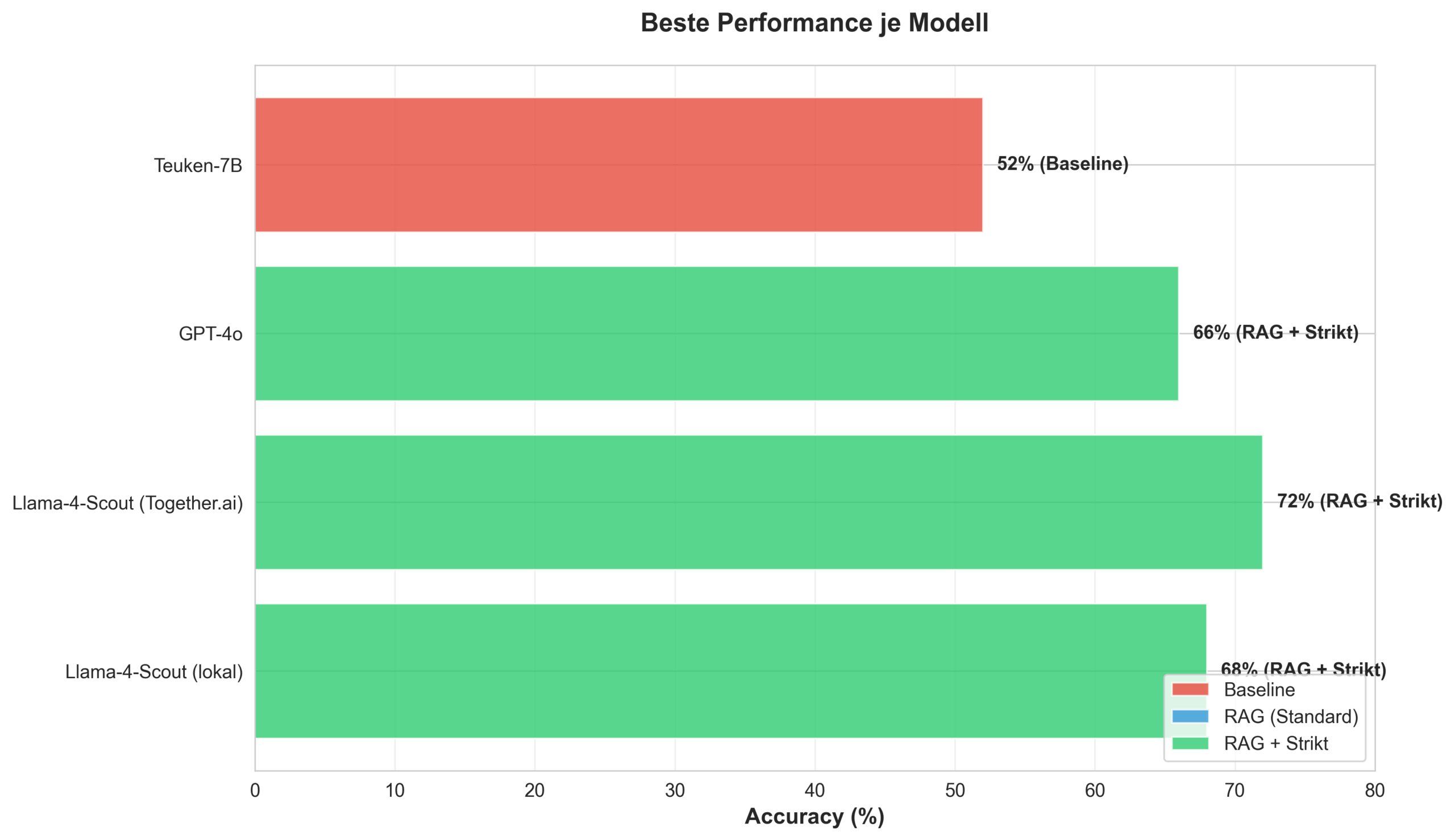 Vergleich aller Modelle
